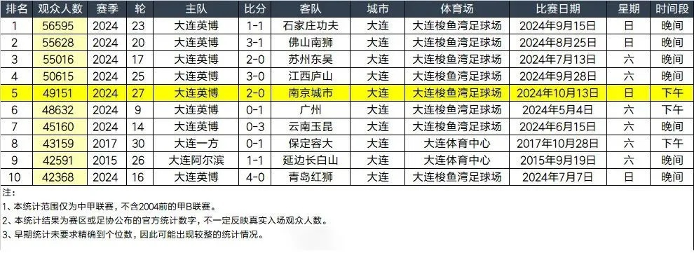 太平洋xg111企业邮局：中超球员周薪多少 中超球员薪水-第3张图片-www.211178.com_果博福布斯