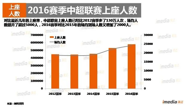 2016中超排名预测 分析球队实力与赛季走势，预测中超排名-第2张图片-www.211178.com_果博福布斯