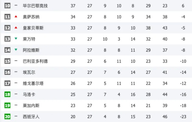 太平洋在线企业邮局查询：历史西甲积分榜 回顾过去西甲联赛的积分情况-第3张图片-www.211178.com_果博福布斯