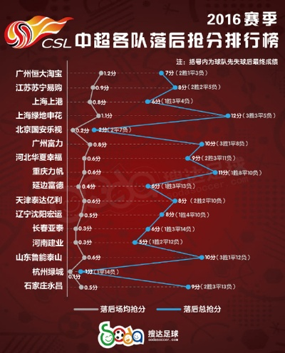 太平洋手机在线：中超数据库 2016 详细介绍中超2016年的数据库-第2张图片-www.211178.com_果博福布斯