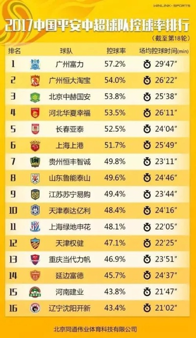 太平洋手机在线：中超数据库 2016 详细介绍中超2016年的数据库-第3张图片-www.211178.com_果博福布斯