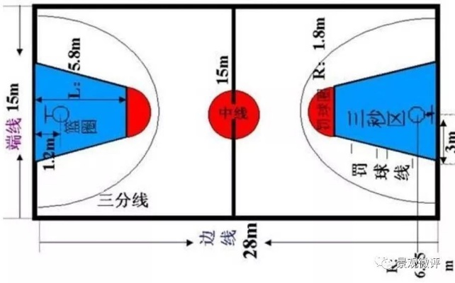 篮球场线条尺寸图纸，让你轻松掌握球场规格-第2张图片-www.211178.com_果博福布斯