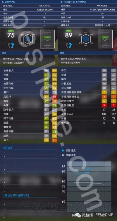 fm2016中超妖人榜 揭秘中超最具天赋的球员