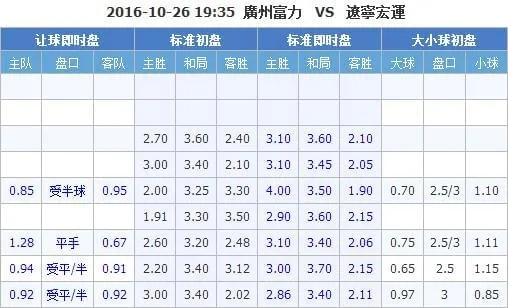 16年中超联赛比分 2016中超联赛赛程-第2张图片-www.211178.com_果博福布斯