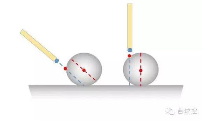 为什么台球打低杆总是跳球？介绍球杆和球的摩擦力学原理-第3张图片-www.211178.com_果博福布斯