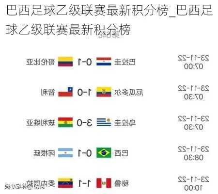 巴西甲级联赛赛程积分榜 最新排名和比赛安排