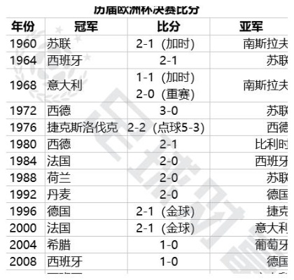 基辅是否曾举办过欧洲杯 历史回顾与分析-第3张图片-www.211178.com_果博福布斯