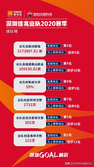 佳兆业会升入中超吗 佳兆业现状2020-第3张图片-www.211178.com_果博福布斯