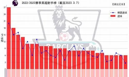 英超有多少支球队？ 详解英超联赛球队数量-第3张图片-www.211178.com_果博福布斯