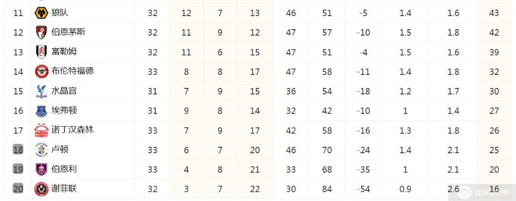 2016英超积分榜 英超联赛排名及球队积分情况-第2张图片-www.211178.com_果博福布斯