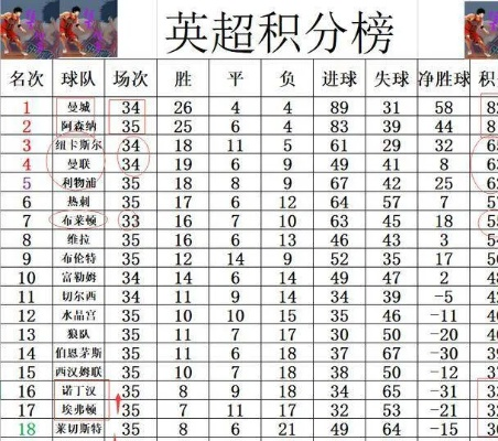 2016英超积分榜 英超联赛排名及球队积分情况-第3张图片-www.211178.com_果博福布斯