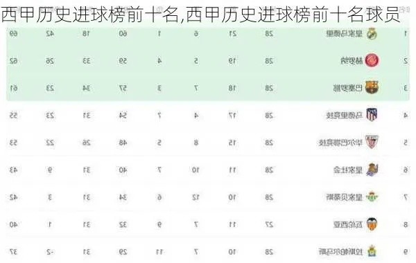 西甲历史助攻榜排行榜 西甲历史助攻王排名-第3张图片-www.211178.com_果博福布斯