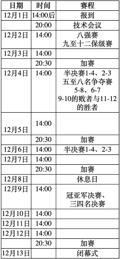 北京象棋比赛赛程及报名方式一览