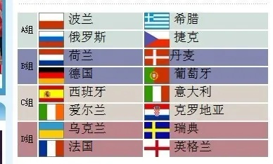 2012欧洲杯参赛球队 欧洲杯参赛球队变化-第1张图片-www.211178.com_果博福布斯