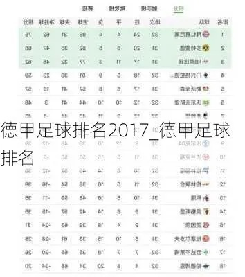 20152016赛季德甲积分榜排名及球队表现分析