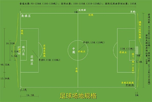 世界杯足球场面积是多少公顷 世界杯足球场面积约是多少平方米-第3张图片-www.211178.com_果博福布斯