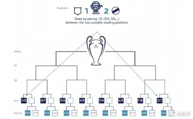欧冠八强晋级赛制详解