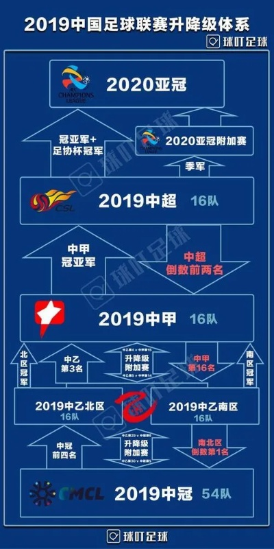 2017中超升降 2019赛季中超升降级球队是谁-第2张图片-www.211178.com_果博福布斯