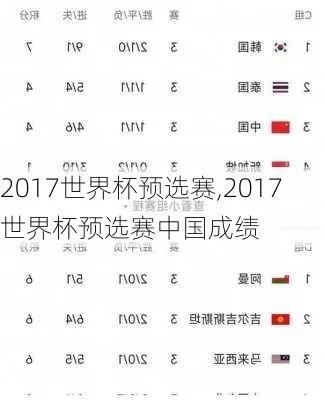 2017中国世界杯积分 2017世界杯预选赛中国积分