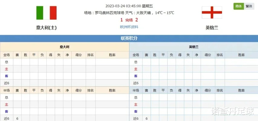 上届欧洲杯战绩比分表格 上届欧洲杯战绩比分表格图片-第3张图片-www.211178.com_果博福布斯