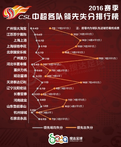 2016中超人员数库名单 16年中超排名