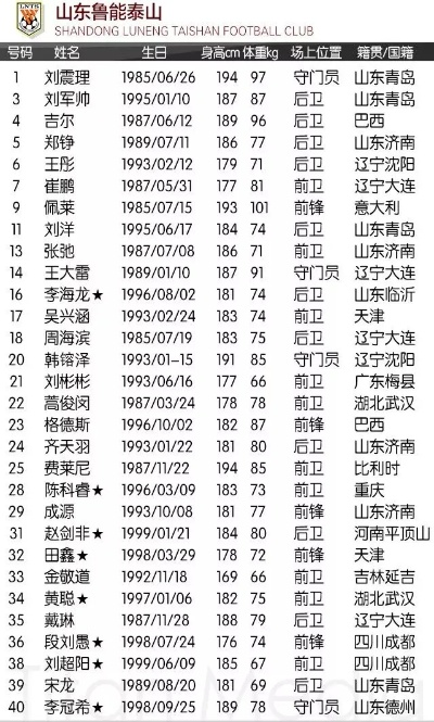 2016中超人员数库名单 16年中超排名-第3张图片-www.211178.com_果博福布斯