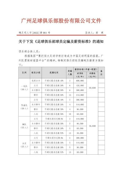 国足2022年工资表曝光最高薪球员竟然是他？-第2张图片-www.211178.com_果博福布斯