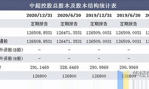 中超控股最新市值消息介绍（未来发展前景分析）-第2张图片-www.211178.com_果博福布斯