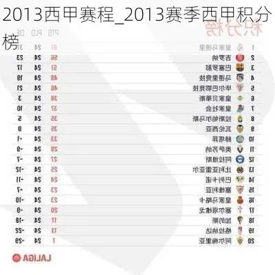 2012西甲冠军积分 2012-2013西甲冠军-第3张图片-www.211178.com_果博福布斯