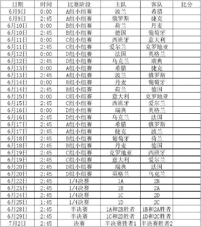 2012年欧洲杯比分 回顾历届欧洲杯决赛比分