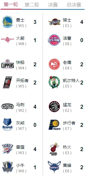 2016nba赛季比分大全 2016-17赛季nba常规赛