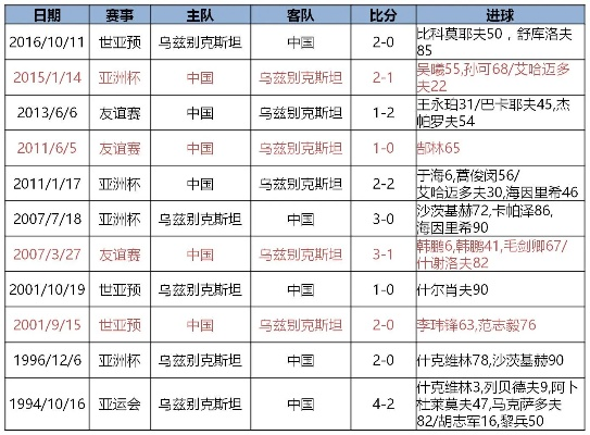 国足对阿根廷，历史交锋战绩惊人-第2张图片-www.211178.com_果博福布斯