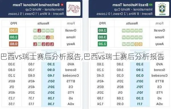 世界杯巴西vs瑞士比例 分析巴西与瑞士的实力对比-第3张图片-www.211178.com_果博福布斯