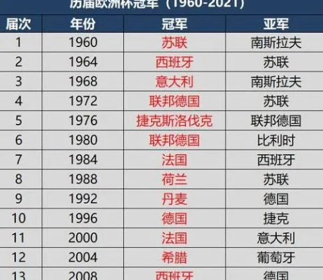 2019届欧洲杯冠军是谁 2019欧洲冠军杯冠军是谁-第3张图片-www.211178.com_果博福布斯