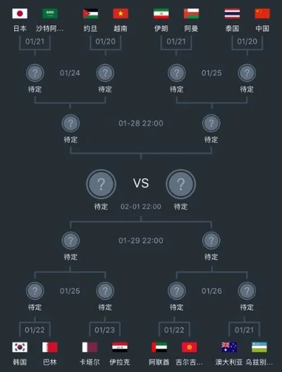 世界杯32强名额分配 详解世界杯参赛队伍名额的分配方式-第2张图片-www.211178.com_果博福布斯