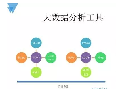 大数据分析软件推荐及使用方法-第2张图片-www.211178.com_果博福布斯