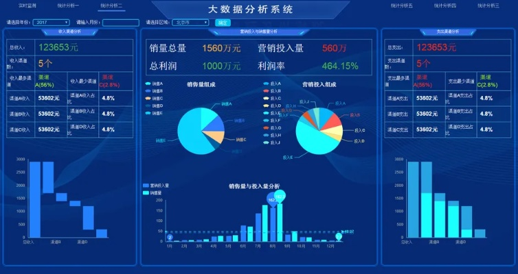 大数据分析软件推荐及使用方法-第3张图片-www.211178.com_果博福布斯