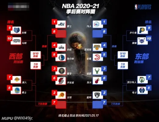 2017nba季后赛美国时间 2017nba季后赛赛程-第3张图片-www.211178.com_果博福布斯