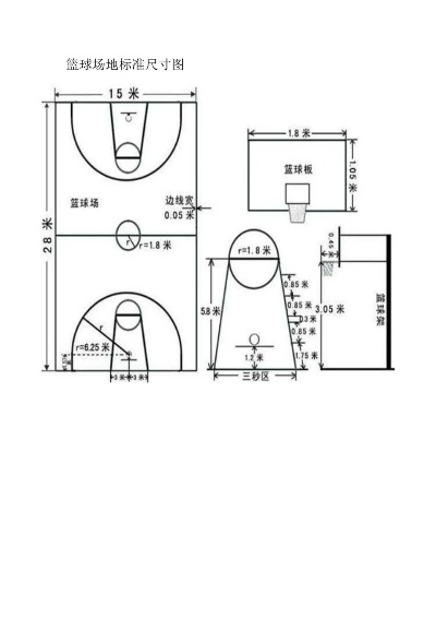 篮球场地标准尺寸图片制作方法详解