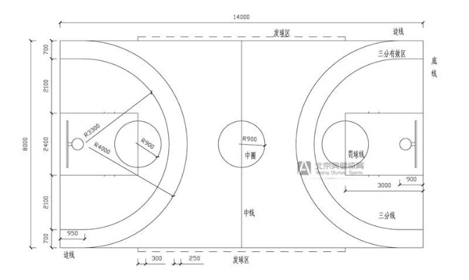 篮球场地标准尺寸图片制作方法详解-第2张图片-www.211178.com_果博福布斯